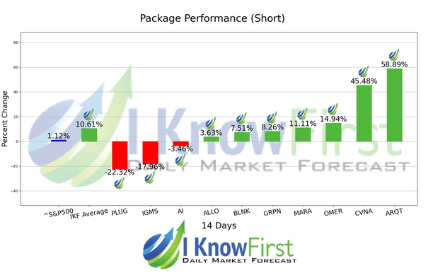 High Short Interest Stocks chart