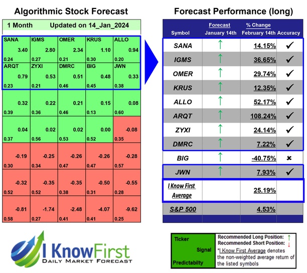 High Short Interest Stocks
