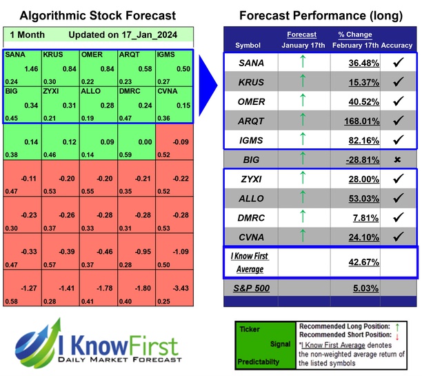 Best High Short Interest Stocks