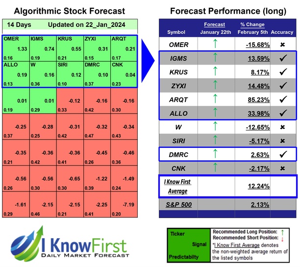 Top High Short Interest Stocks