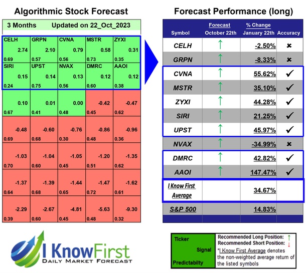 Best High Short Interest Stocks