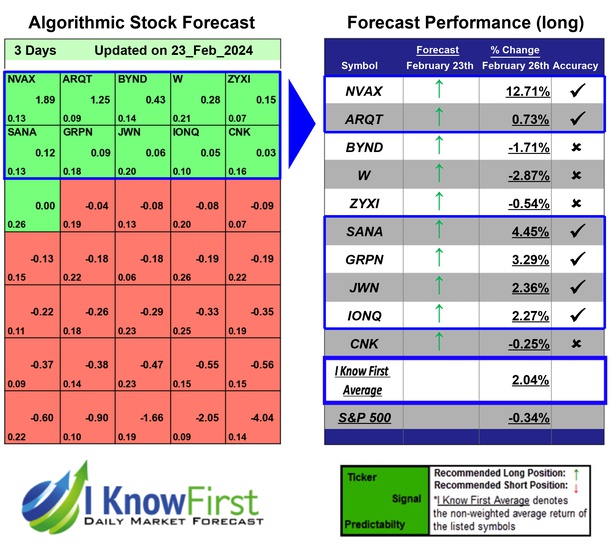Best High Short Interest Stocks