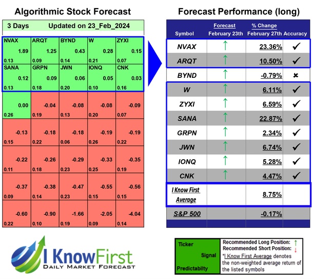 Best High Short Interest Stocks