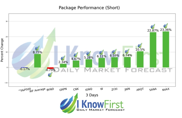 Best High Short Interest Stocks chart