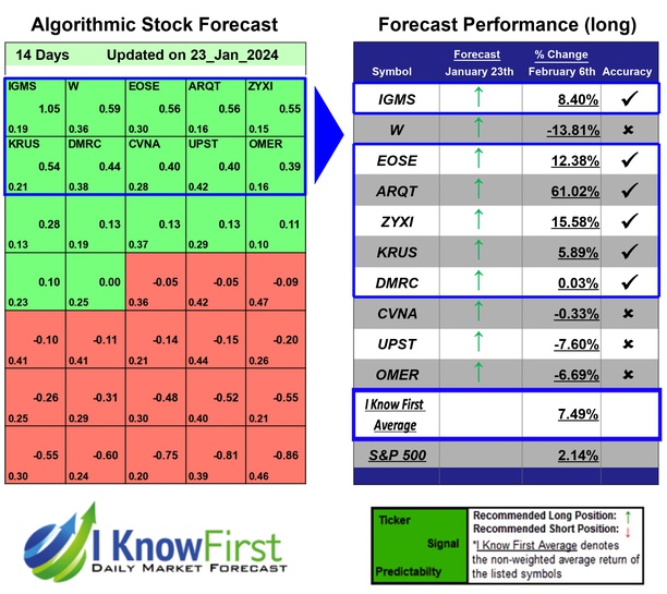 Best High Short Interest Stocks