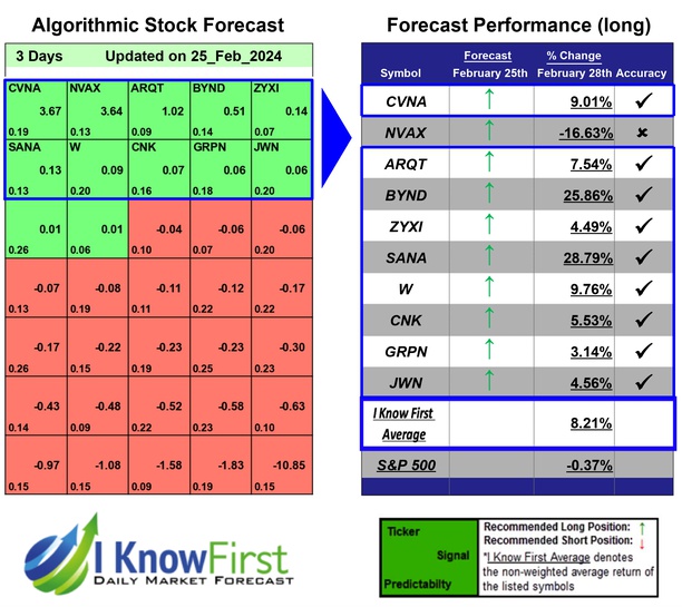 Best High Short Interest Stocks