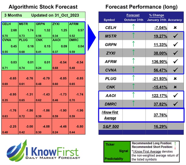 High Short Interest Stocks
