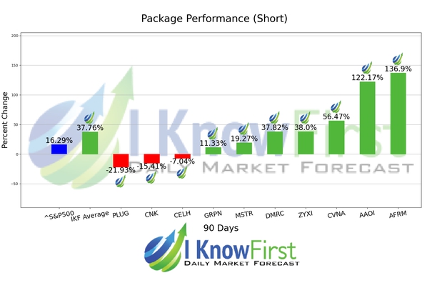 High Short Interest Stocks chart