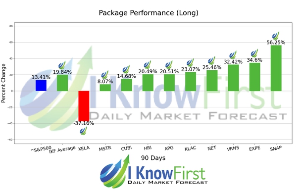 Stock Forecasting chart