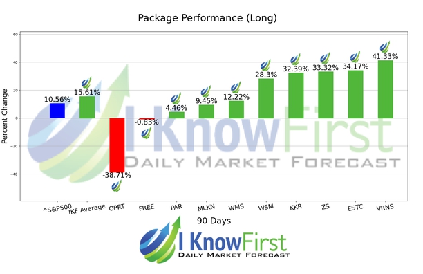 Stock Forecasting chart