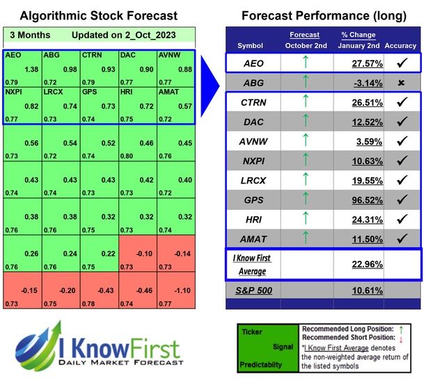 Stock Ideas