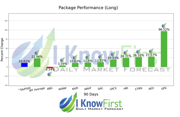 Stock Ideas chart
