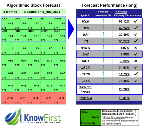 Undervalued Stocks