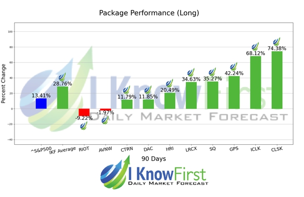 Undervalued Stocks chart