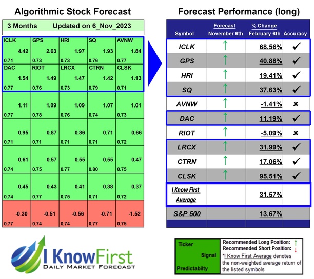 Undervalued Stocks