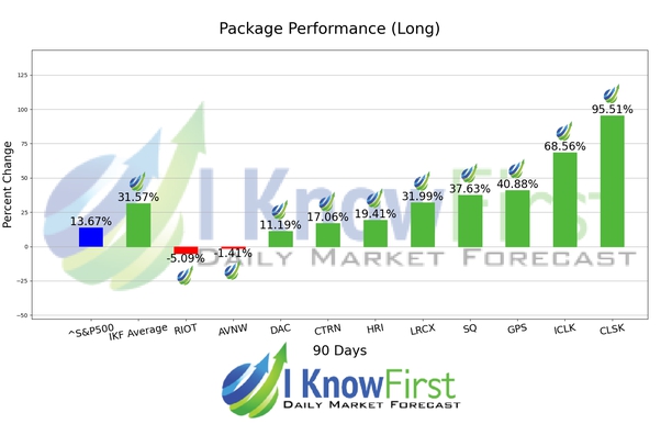 Undervalued Stocks chart
