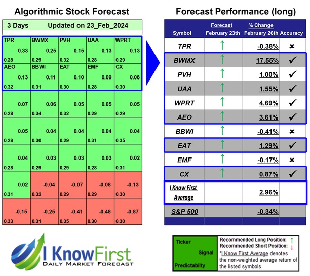 Stock Screener