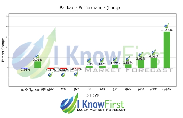 Stock Screener chart
