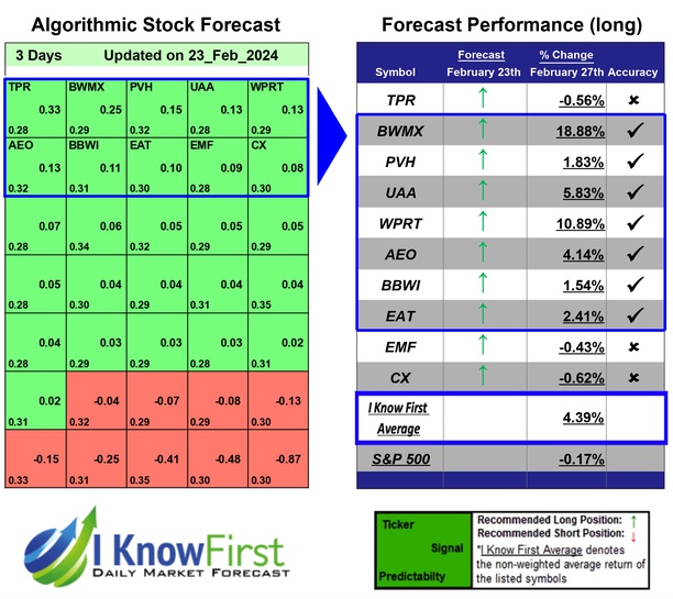 Stock Screener