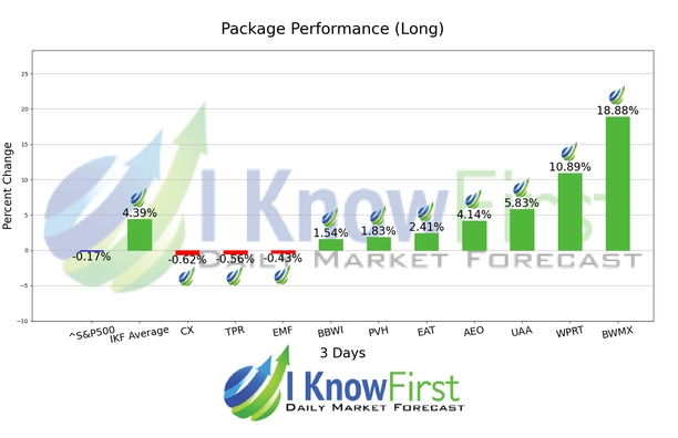 Stock Screener chart