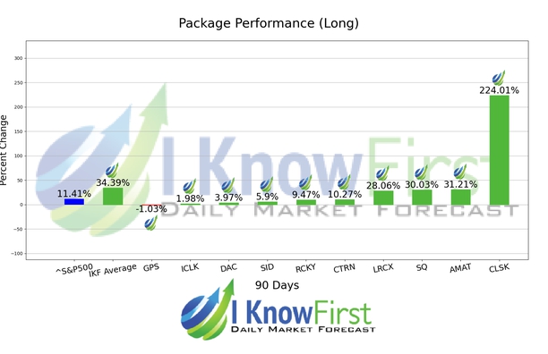 Stock Market Predictions chart