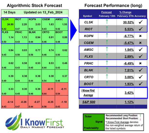 Stock Ideas