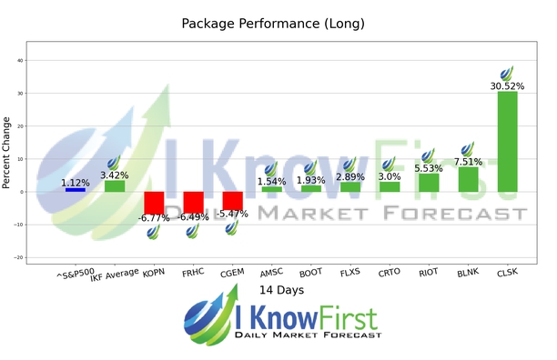 Stock Ideas chart