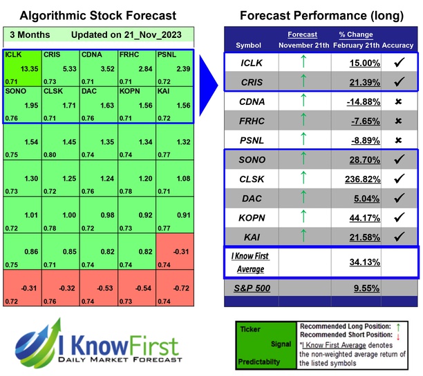 Undervalued Stocks
