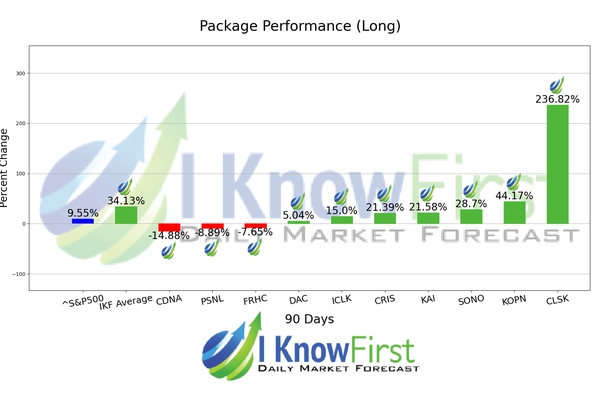 Undervalued Stocks chart