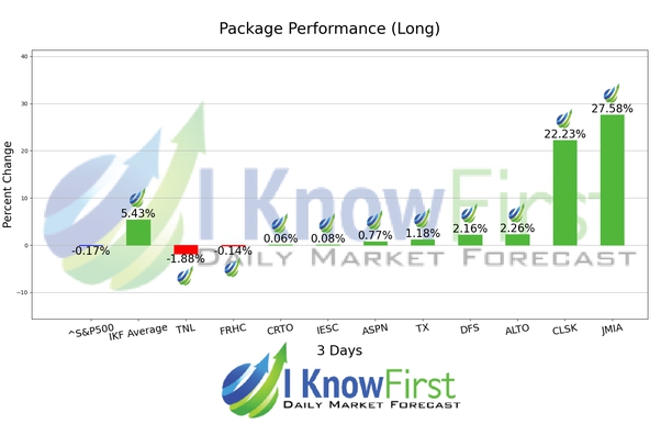 Stock Forecasting chart
