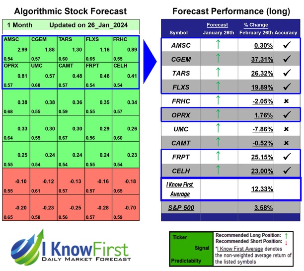 Undervalued Stocks