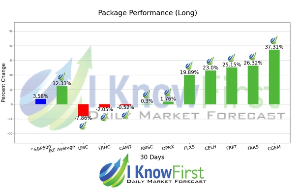 Undervalued Stocks chart