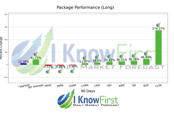 Stock Market Predictions chart