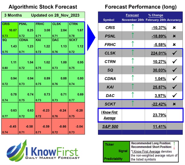 Stock Ideas