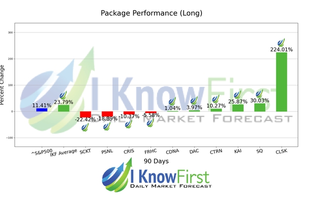Stock Ideas chart
