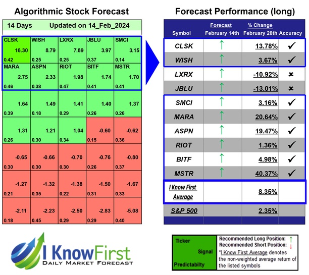 Options Outlook