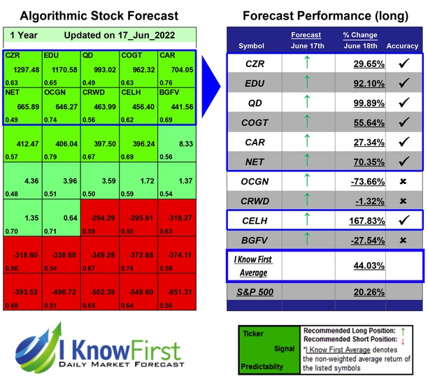 Options Outlook