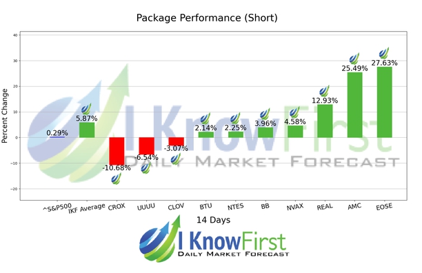 Options Forecast chart