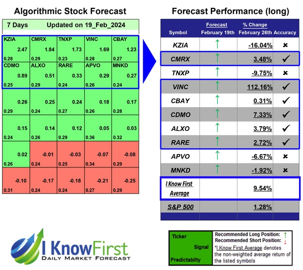 Best Pharma Stocks