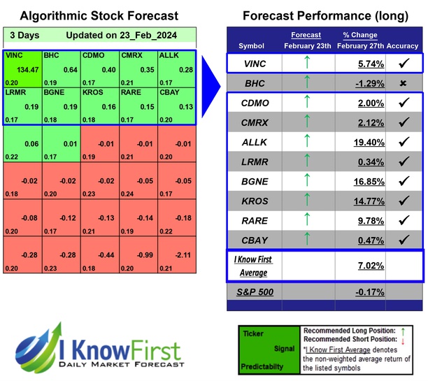 Pharma Stocks