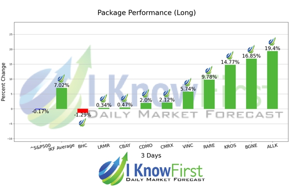 Pharma Stocks chart