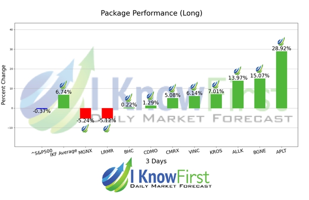 Top Pharma Stocks chart