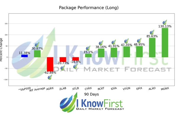 Top Pharma Stocks chart