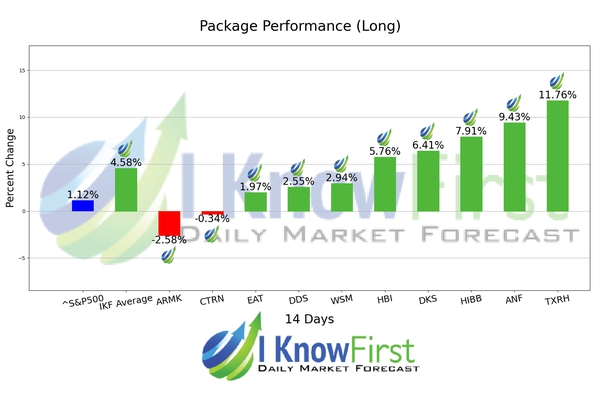 Best Long Term Stocks chart