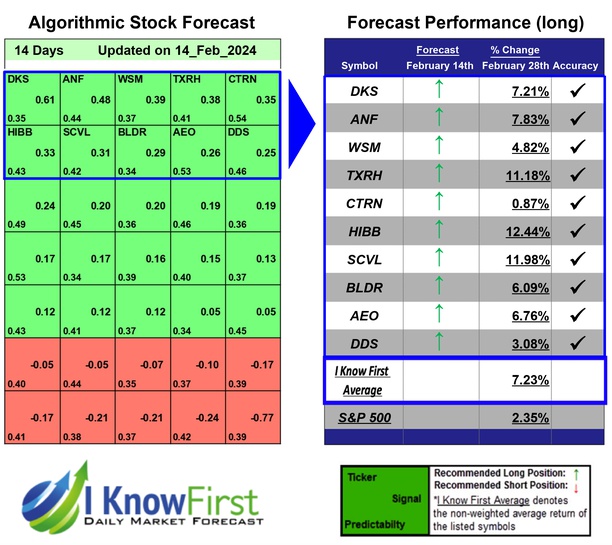 Equity Research