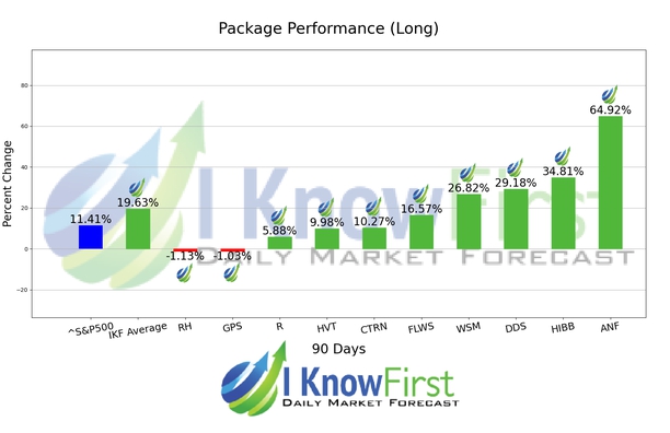 Stock Market Analysis chart