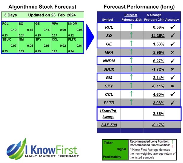 Best Robinhood Stocks
