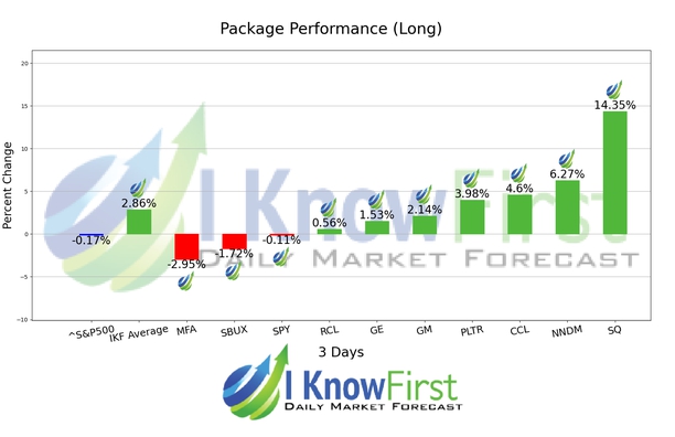 Best Robinhood Stocks chart