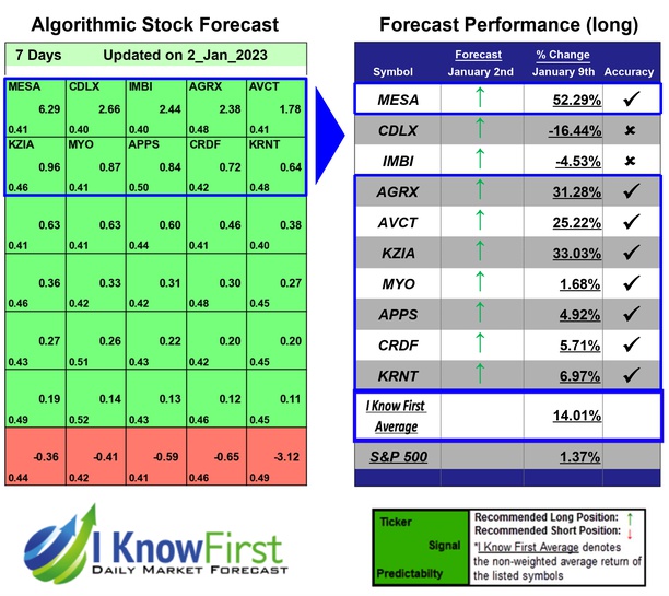 Small Cap Stocks
