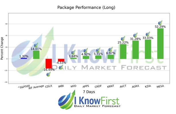 Small Cap Stocks chart